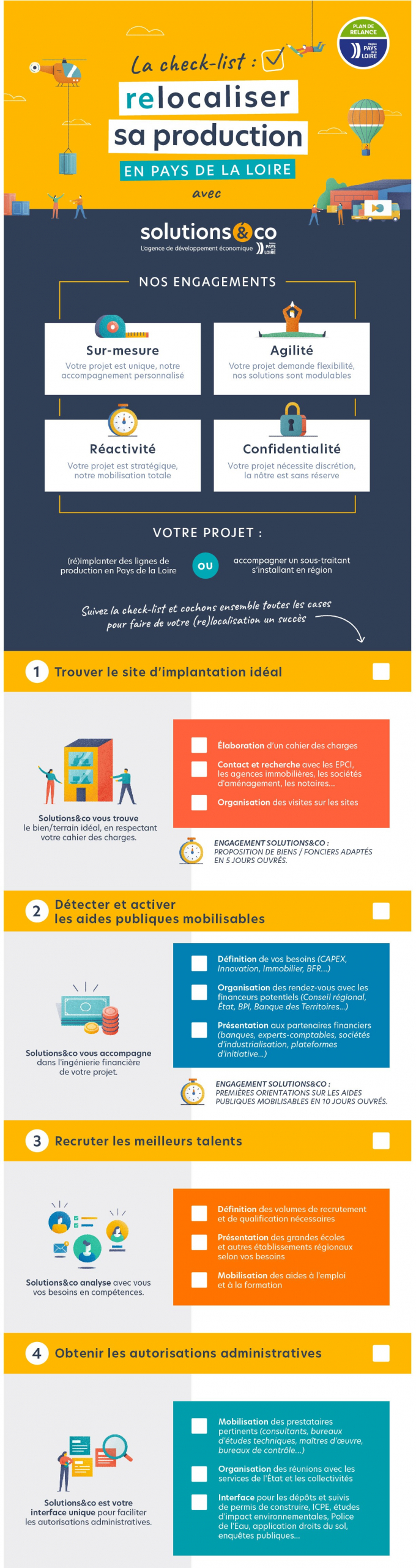 Infographie relocalisation Partie 1