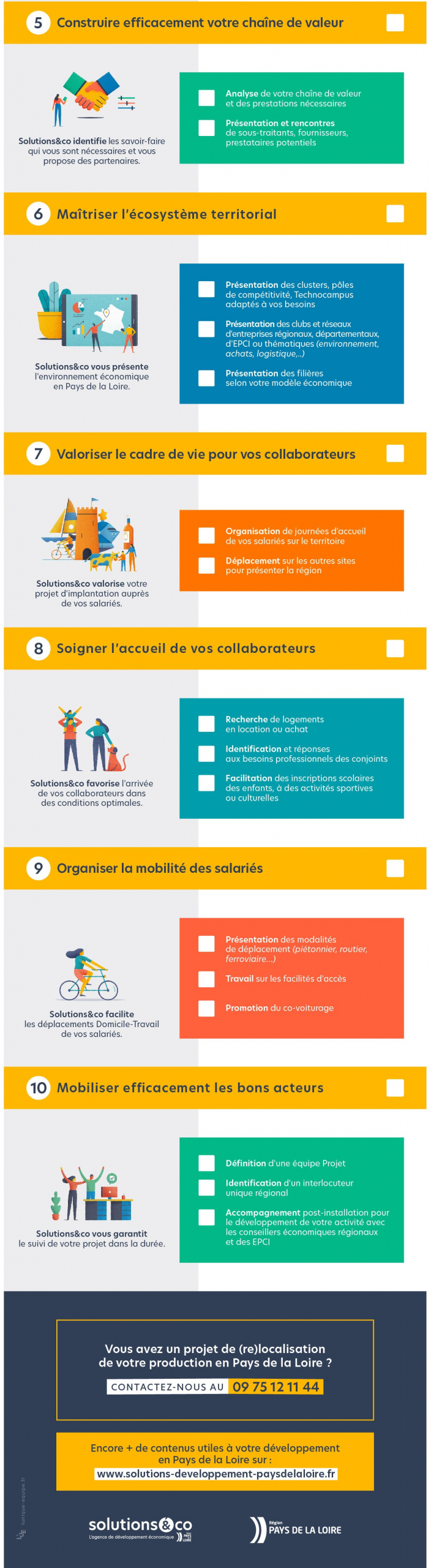 Infographie relocalisation Partie 2